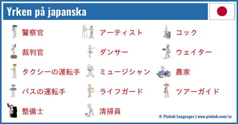 yrken på japanska